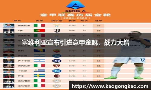 塞维利亚宣布引进意甲金靴，战力大增